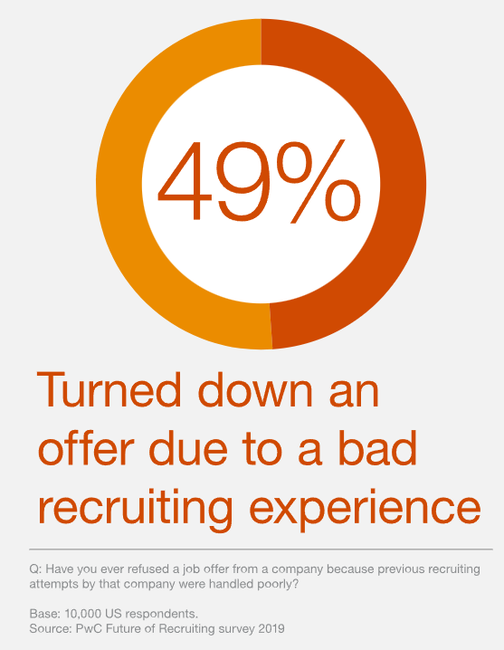 bad recruiting experience 