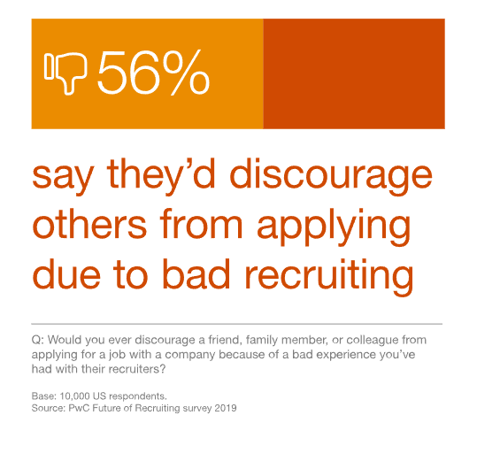 recruiting discourage