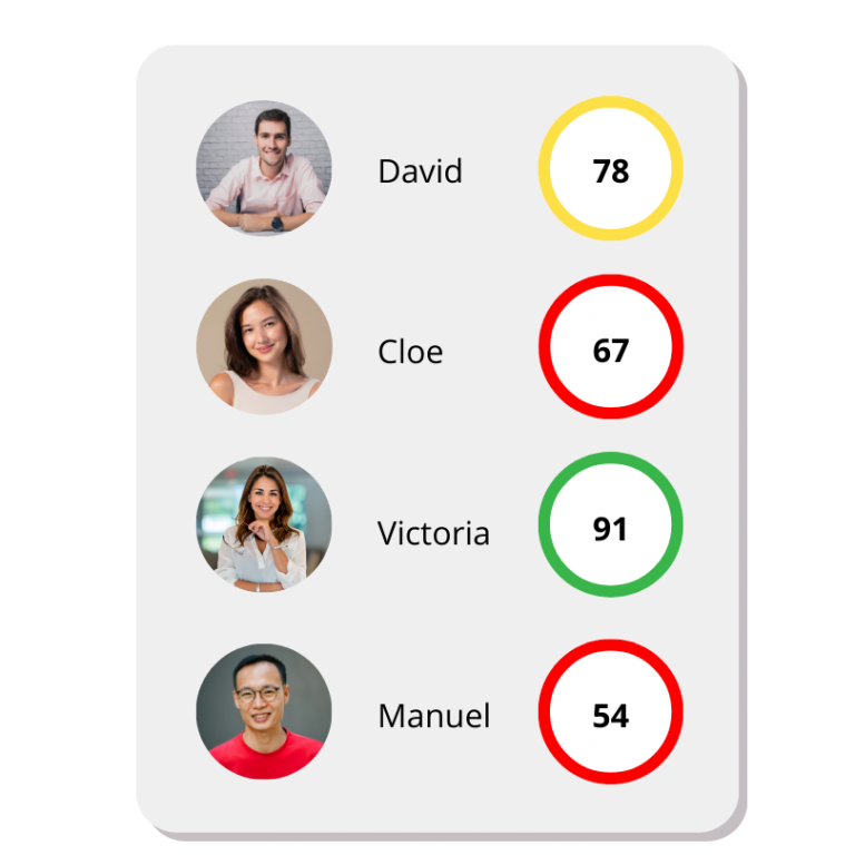 candidate rankings summary